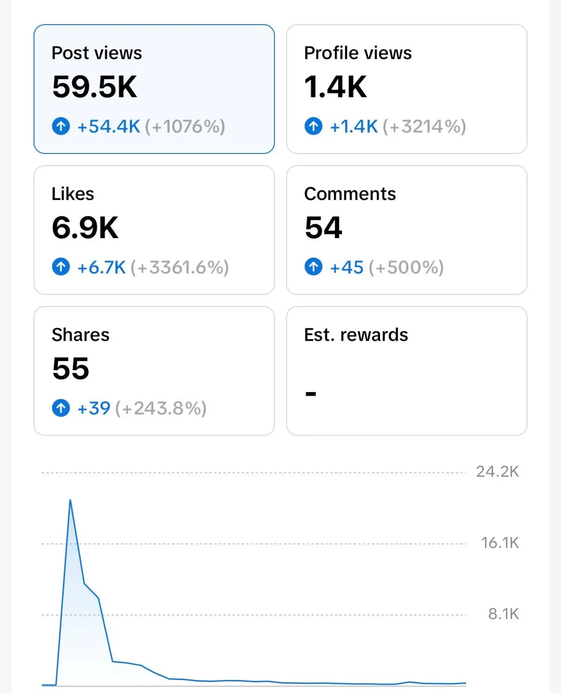Instagram analytics screenshot